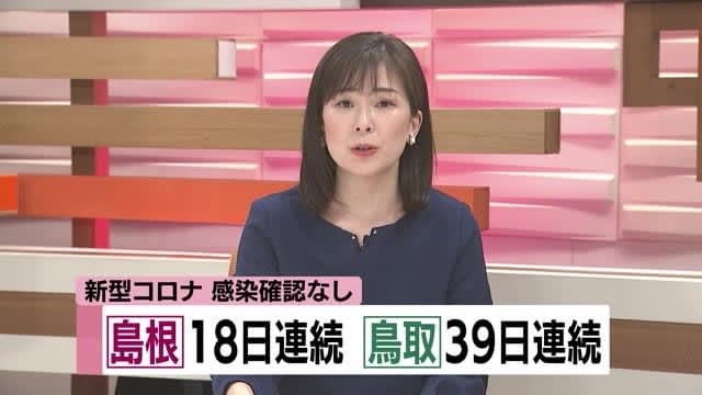 新型コロナ 島根県１８日連続 鳥取県３９日連続の新規感染者なし Portalfield News