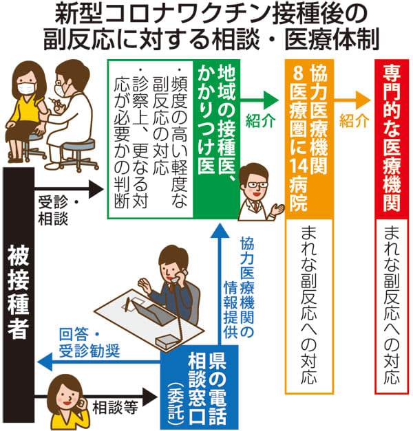 長崎県 ワクチンコールセンター相談93件 接種率78 長崎新聞
