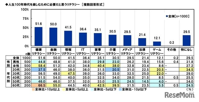 スタートアップに転職後 年収がアップした は39 多い年収層は Portalfield News