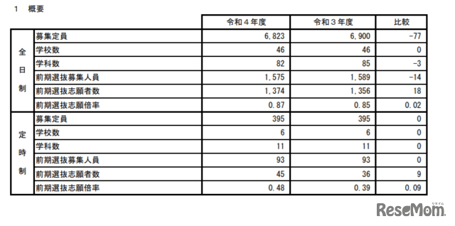 秋田県 の検索結果 Portalfield News