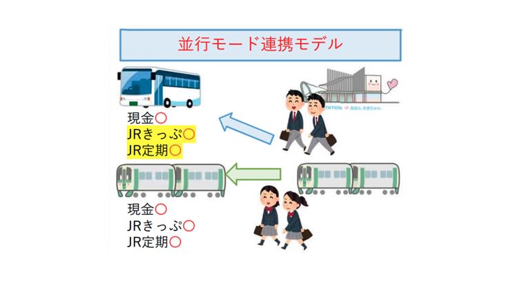 It is possible to board some sections of the JR Mugi Line, tickets and regular parallel buses. Transfers are cheap ... JR Shikoku / Tokushima Bus