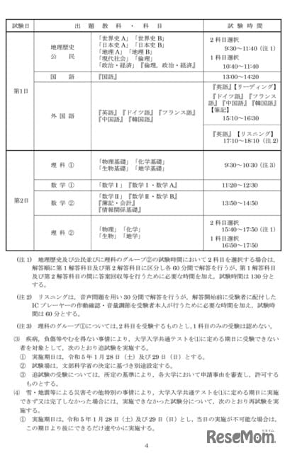 👩‍🎓 ｜ [Common Test for University Admissions 2023] The test date is 5/1/14, Reiwa 15th year