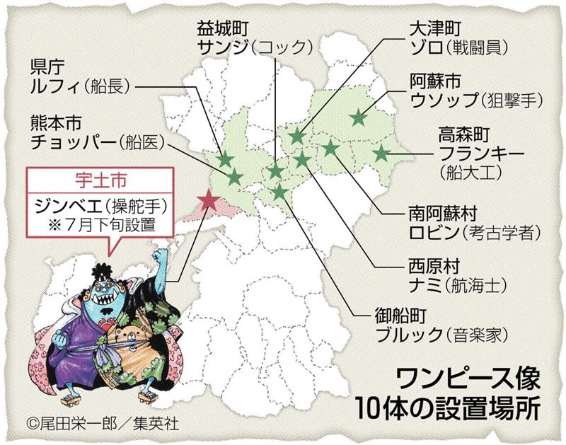 ワンピースキャラ 銅像生かしたイベントは マンガ県くまもとへ勉強会 コスプレなども検討へ 熊本日日新聞