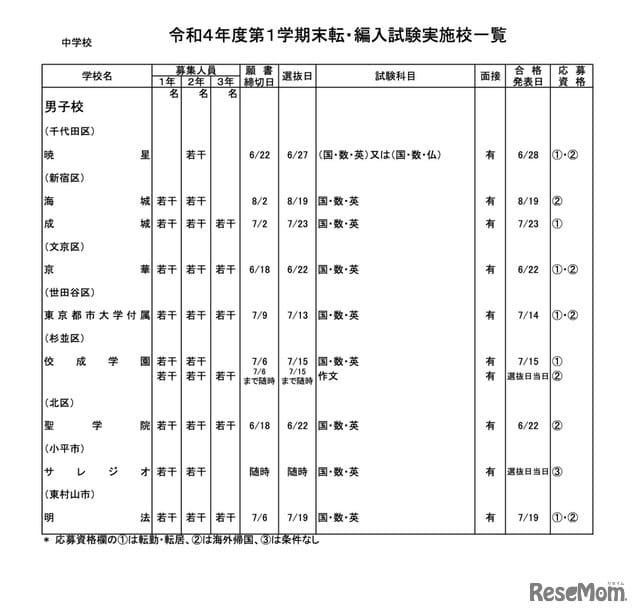 private-transfer-transfer-exam-in-tokyo-end-of-1st-semester