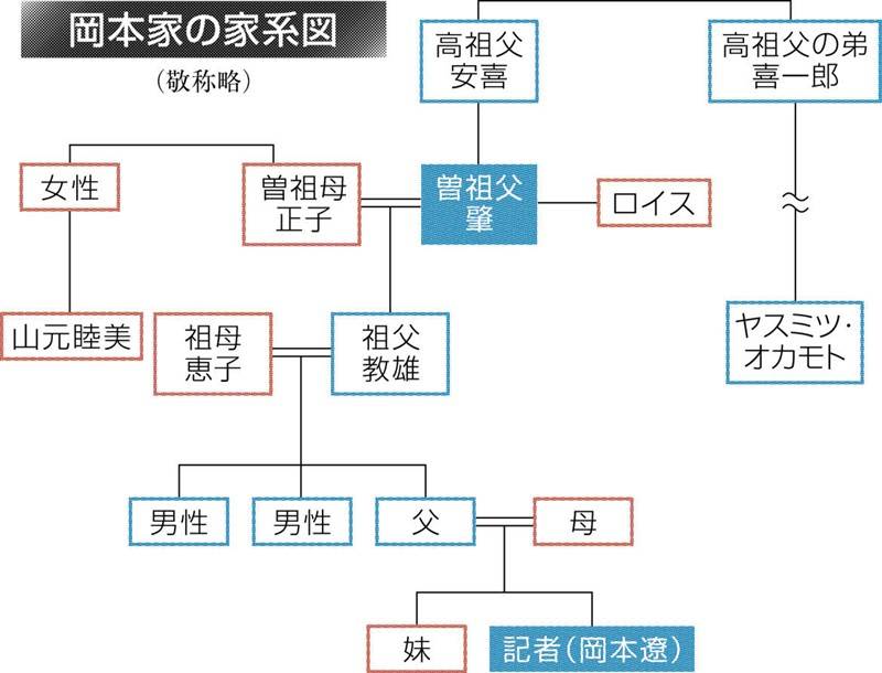 ひいじいちゃんは米軍兵だった 25歳記者がたどったルーツ 太平洋戦争に翻弄された家族の歴史 ハワイ移民に 2人の妻 迎えた開戦 熊本日日新聞