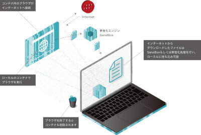 J's Communication's "RevoWorks Browser" adopted by Utsunomiya City