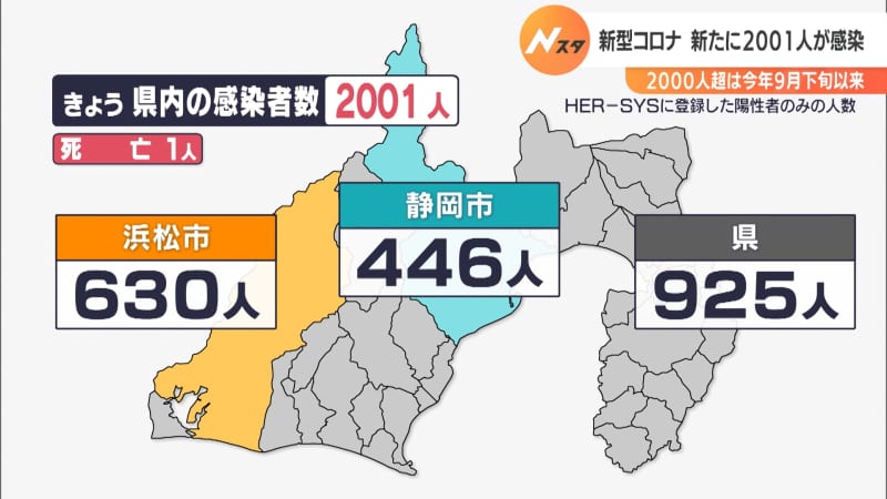 [New Corona] Shizuoka Prefecture More than 2000 people since late September this year 2001 new infected people today