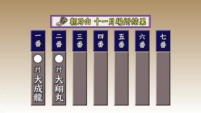 富山市出身元大関・朝乃山2連勝…関取復帰へ好発進　大相撲11月場所