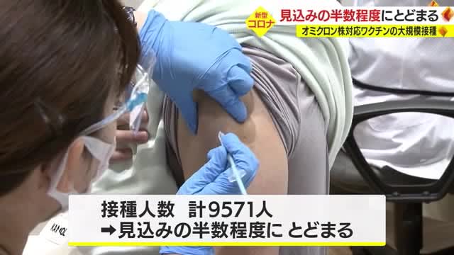 【新型コロナ】オミクロン株対応ワクチン大規模接種終了　見込みの約半数にとどまる