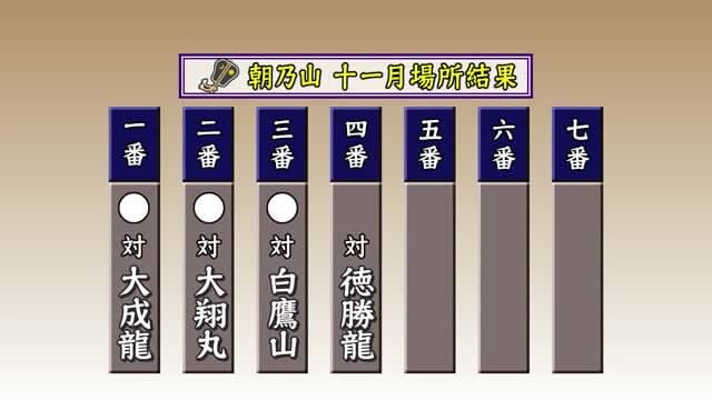 大相撲11月場所…朝乃山（富山市出身）3連勝　18日は勝ち越しをかけた一番に臨む