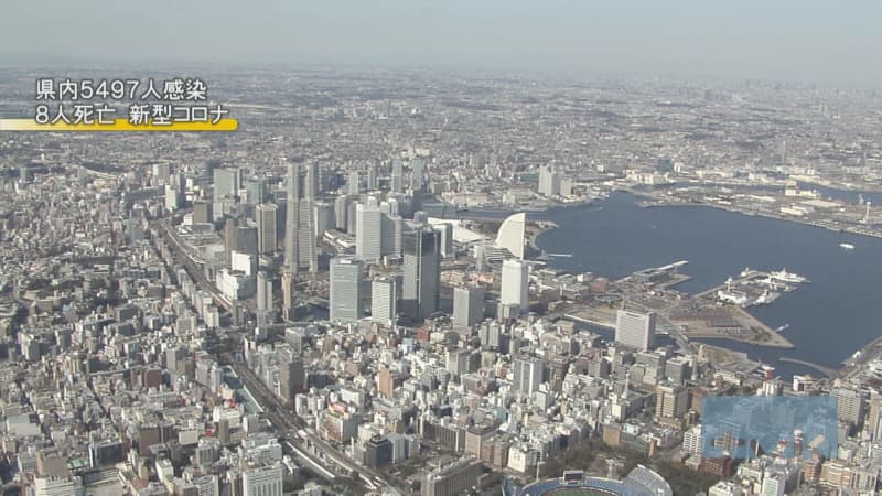 神奈川５４９７人感染　８人死亡　新型コロナ