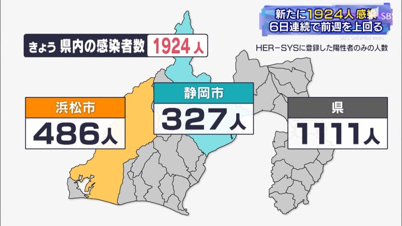 [New Corona] 1924 new infections exceeded the previous week for 6 consecutive days = Shizuoka Prefecture (11/19 minutes)