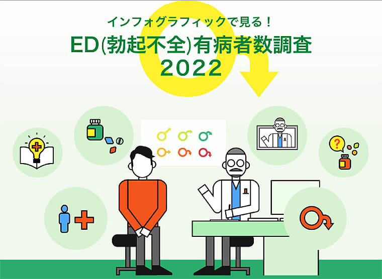 Surprisingly, the highest percentage of people in their 20s take ED drugs!Hamamatsucho Daiichi Clinic specializes in the latest ED treatment trends...