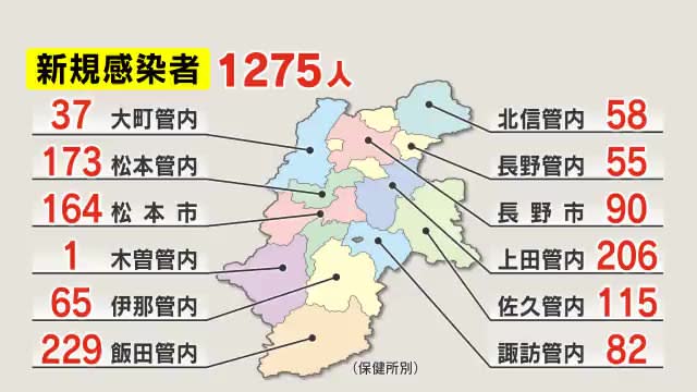 ⚡｜【速報】新型コロナ　熊本県内新たに４３９人の感染確認