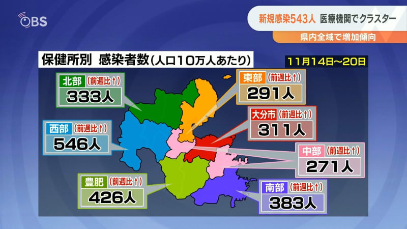 新型コロナ543人新規感染 クラスター1件