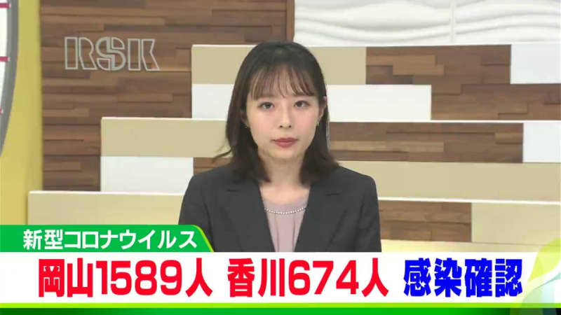 新型コロナウイルス　岡山県で1589人　香川県で674人の感染発表