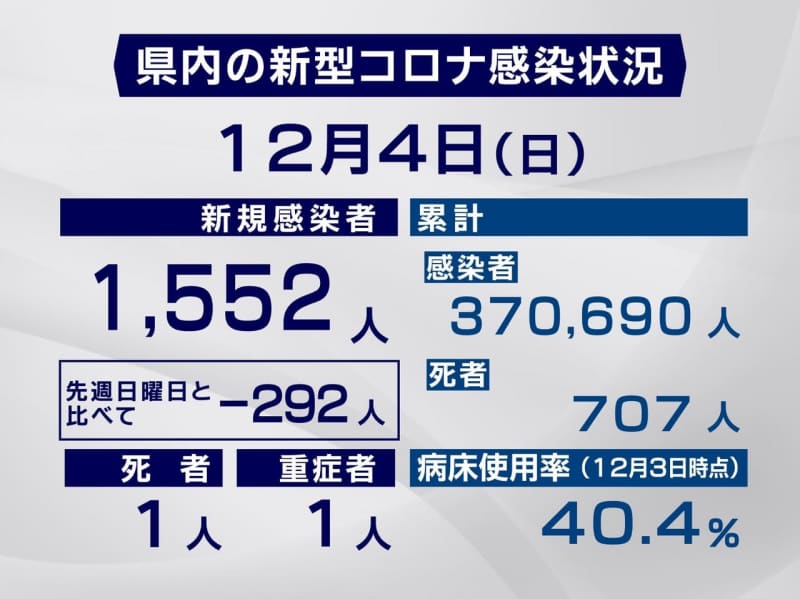 [XNUMXth, detailed report by municipality] New corona XNUMX people, XNUMX death