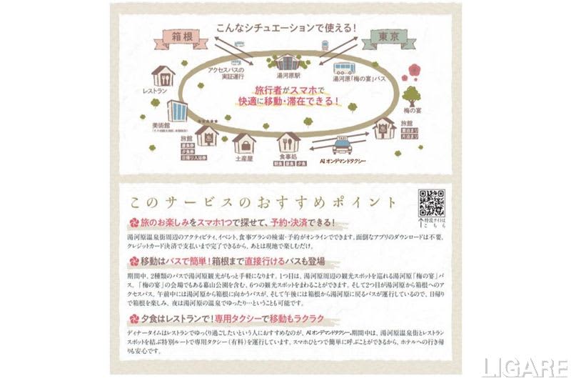 Implementation of tourism-type MaaS utilizing JTB, AI, etc. in Yugawara Town, Kanagawa Prefecture