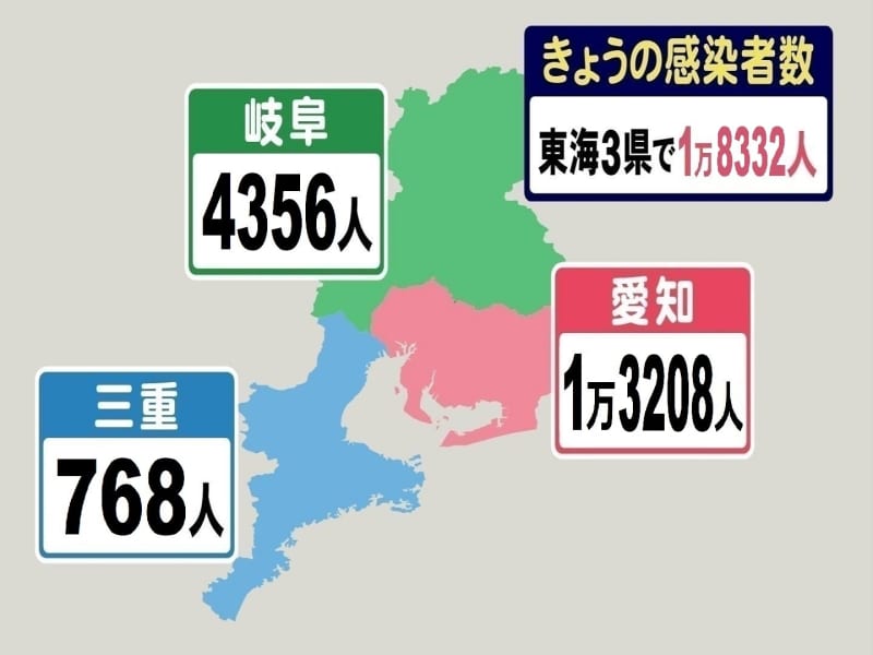 ⚡｜【速報】新型コロナ　熊本県内新たに３９２１人の感染確認