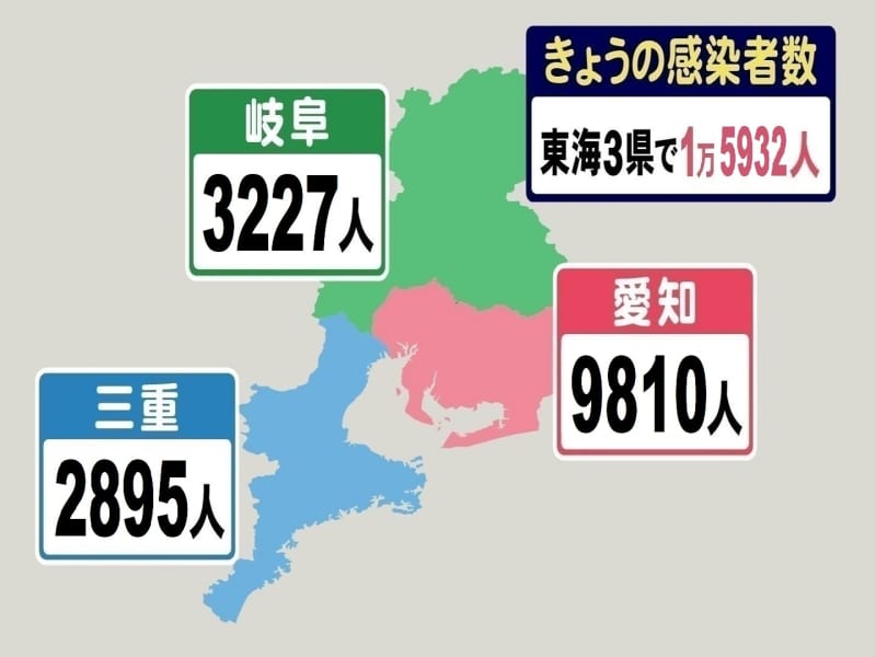 ⚡｜【速報】新型コロナ　熊本県内新たに３１５２人の感染確認