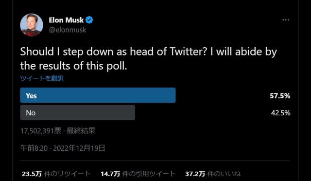 Breaking news: Elon Musk's Twitter vote ends with 'should quit'