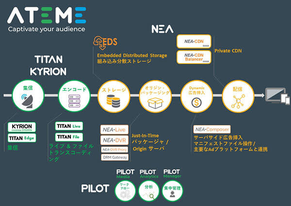 Rikei concludes a distributorship contract with French ATEME
