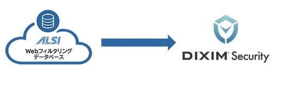 ALSI Provides Web Filtering Database for DigiOn's "DiXiM Security"