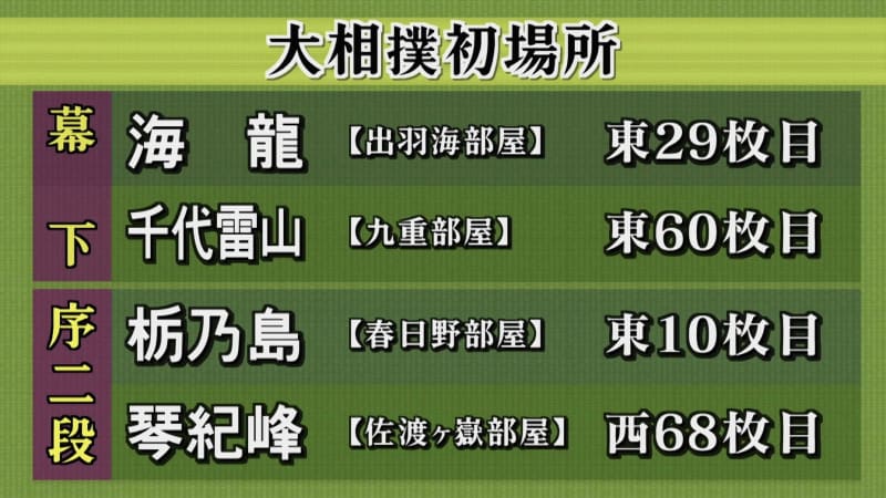 大相撲初場所　郷土力士の番付　和歌山県