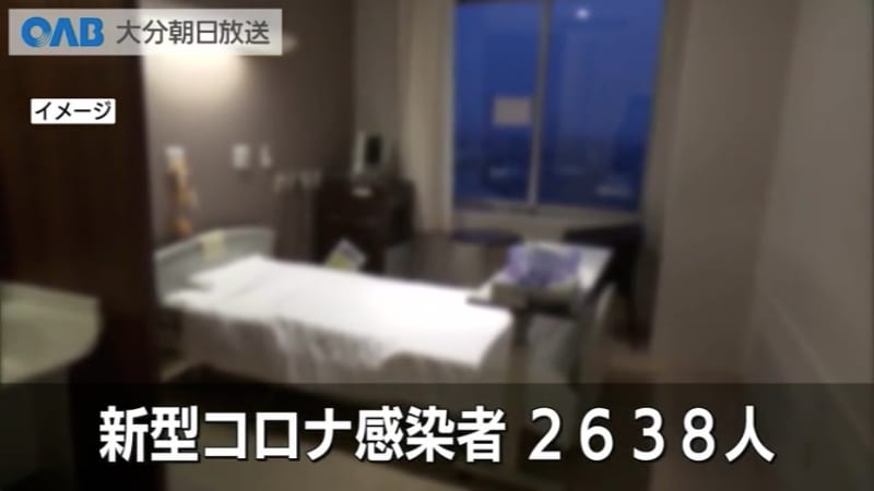 【大分】新型コロナ　２６３８人が感染