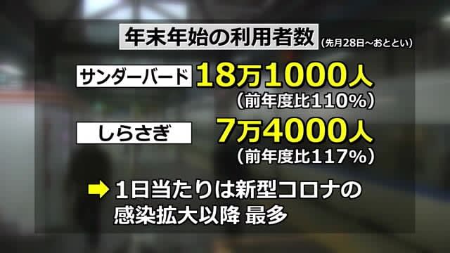 年末年始のJR特急利用者　コロナ禍以降1日あたり最多