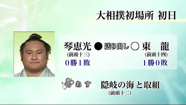 大相撲初場所初日の結果　琴恵光は黒星スタート