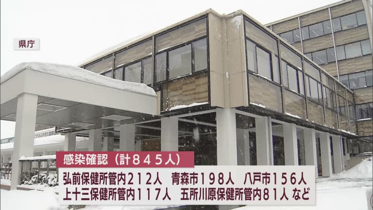 新型コロナ　14日は青森県内で新たに845人の感染を確認