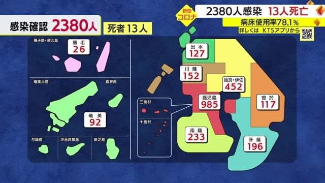 [New Corona] Infected XNUMX people in Kagoshima Prefecture, an increase of XNUMX from the same day of the previous week