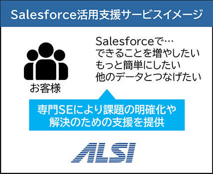 ALSI Launches “Salesforce Utilization Support Service”