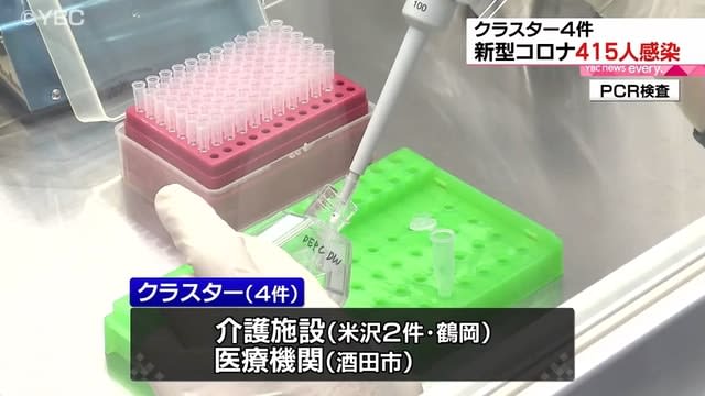 山形・新型コロナ４１５人感染　クラスター４件