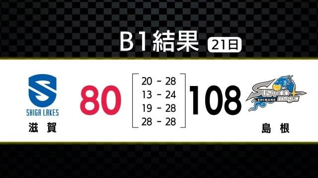 ⚡｜【速報】B１・島根１００点ゲームで快勝　アウェイで滋賀を圧倒（２１日）