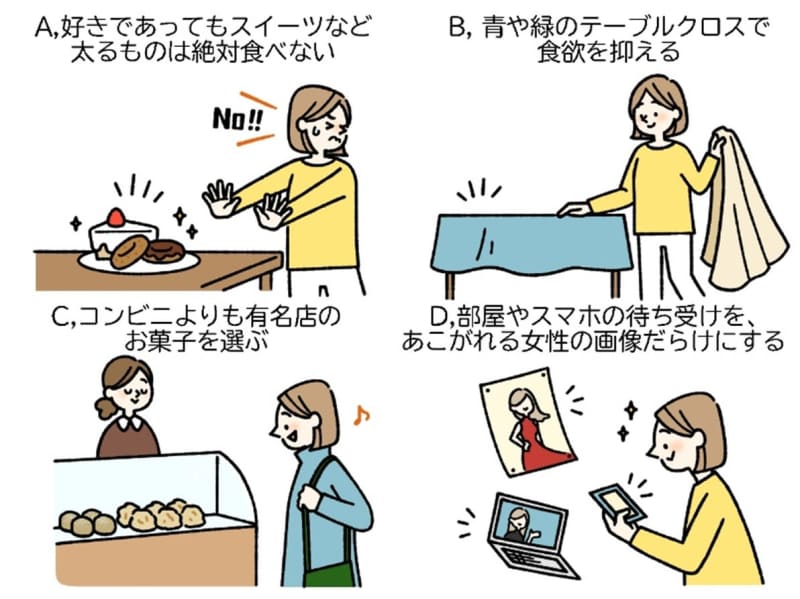 【ダイエットチョイス】ダイエットを成功させるために正しいのは？～EICO式ダイエットのコツ（2…