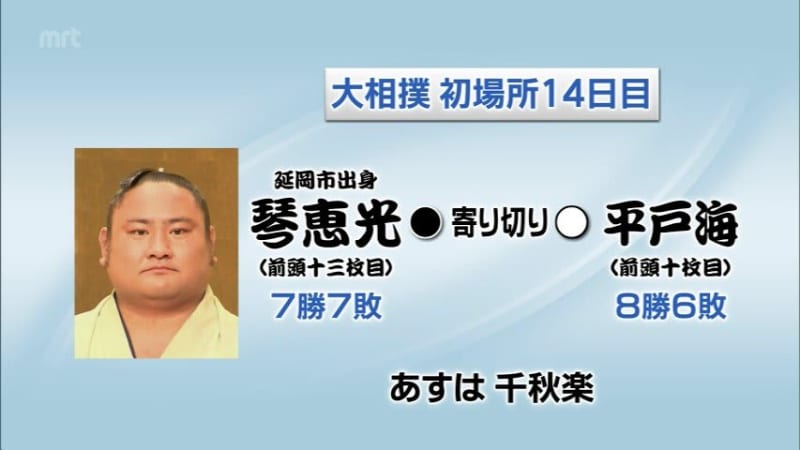Sumo wrestling first place XNUMXth day Kotoeko's result