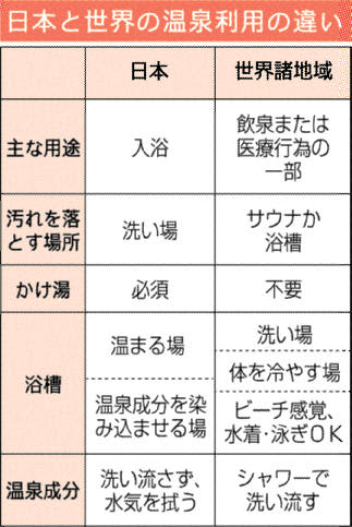 《深層報道＋》温泉文化のユネスコ登録　群馬県発、全国に機運湧く