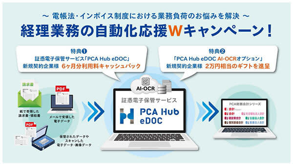 PCA launches “W campaign to support automation of accounting work”