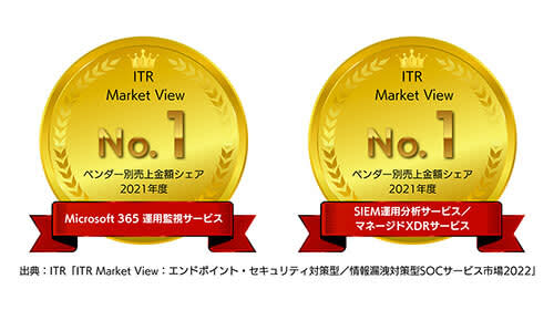 SBT, "Microsoft 365 operation monitoring service" and other two fields won the top market share