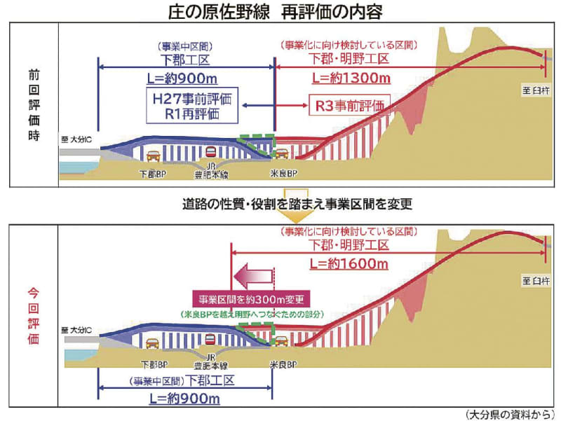 大分県／庄の原佐野線下郡・明野工区、区間変更や都計手続き完了
