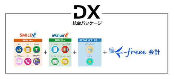 Otsuka Corporation links "freee accounting" to "DX integrated package"