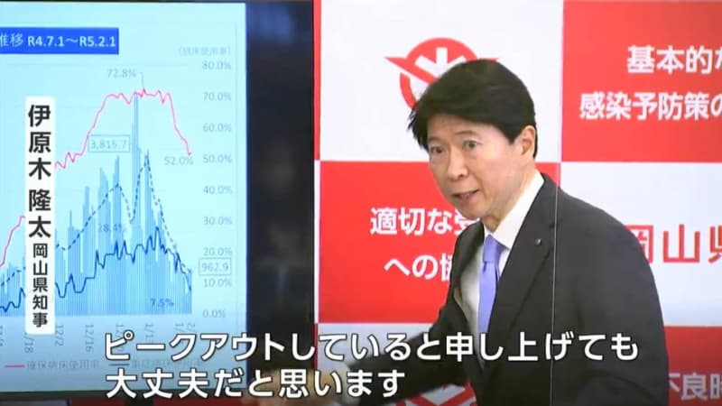 岡山県知事「第８波はピークアウト」の認識　医療ひっ迫警報の解除などは行わず　