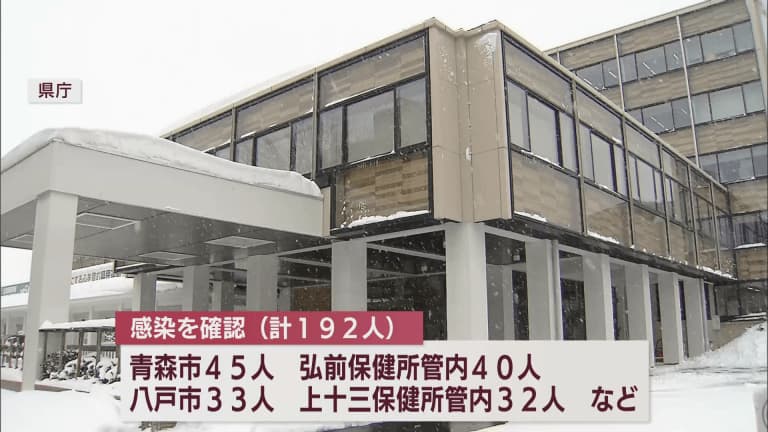 新型コロナ　4日は青森県内で新たに192人感染確認　３人死亡