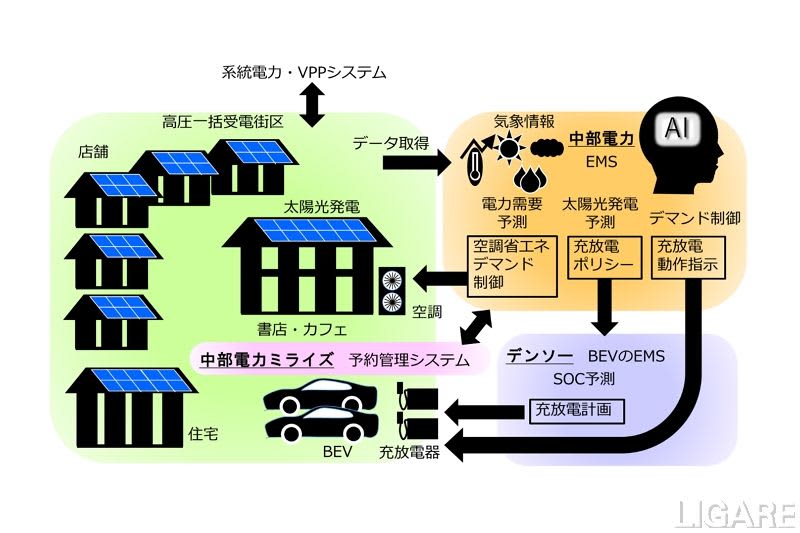 Chubu Electric Power Co., Inc. Trial Introduction of Energy Management System Utilizing BEV