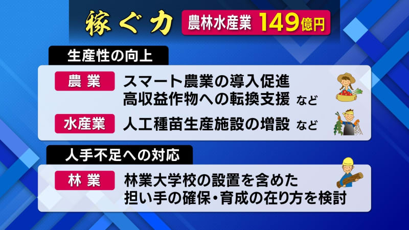 ２０２３年度鹿児島県当初予算案を詳しく見てみよう！