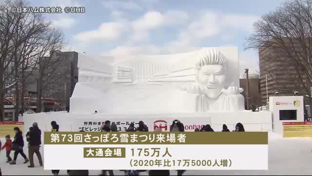 【さっぽろ雪まつり閉幕】新型コロナ感染前上回る175万人が来場　海外からの観光客も多数　雪像は…