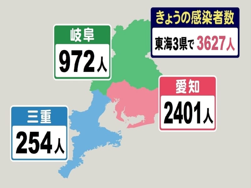 ⚡｜【速報】新型コロナ　宮崎県内の新規感染者３２０人　１人死亡　宮崎県