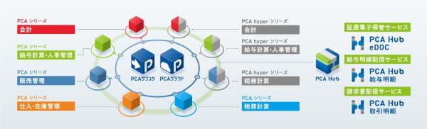 PCA Launches “PCA Hub Payslip” and “PCA Hub Transaction Statement”